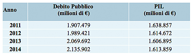 sistema-bancario-italiano-tabella