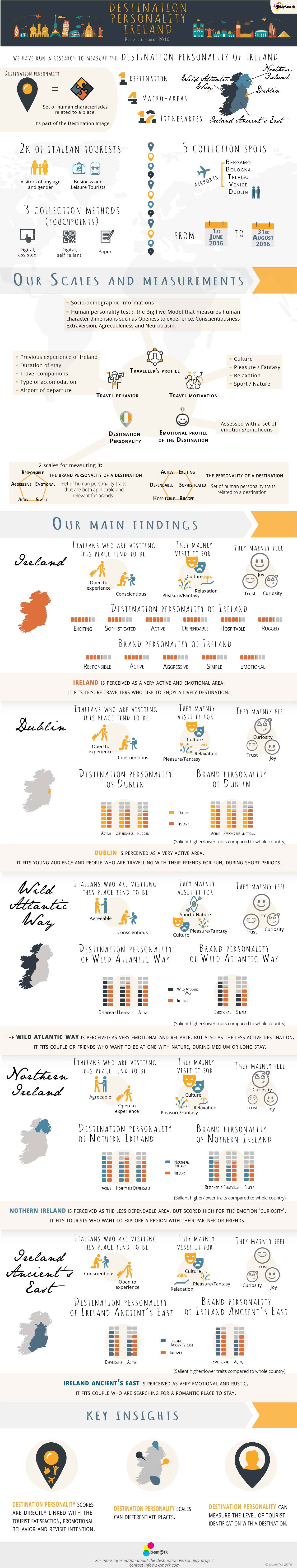 destination-personality