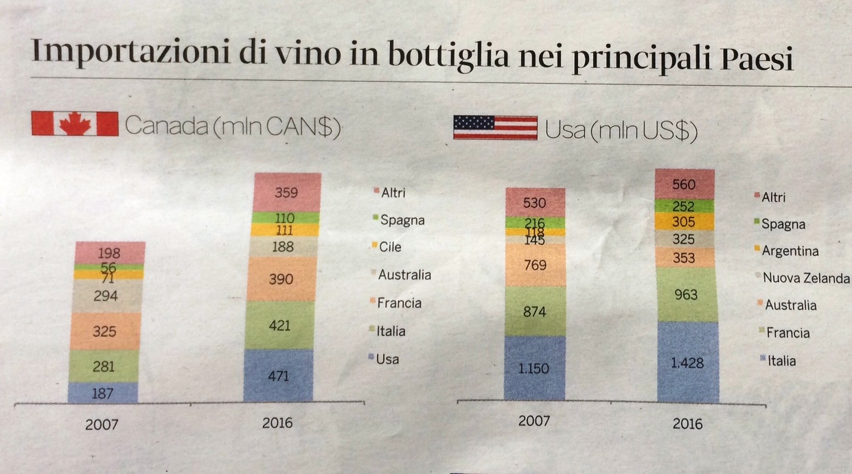 vinitaly-dati