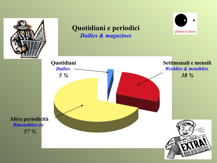 media italici