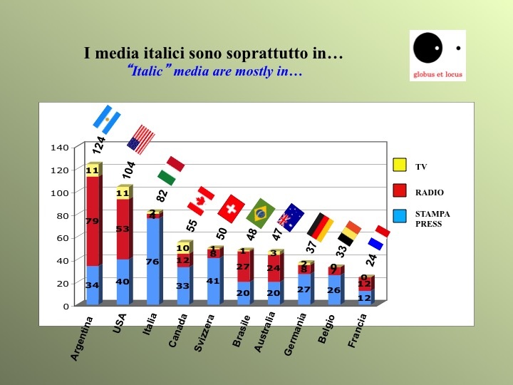 media italici