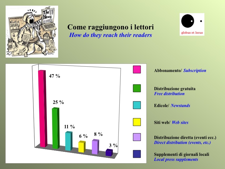 media italici lettori