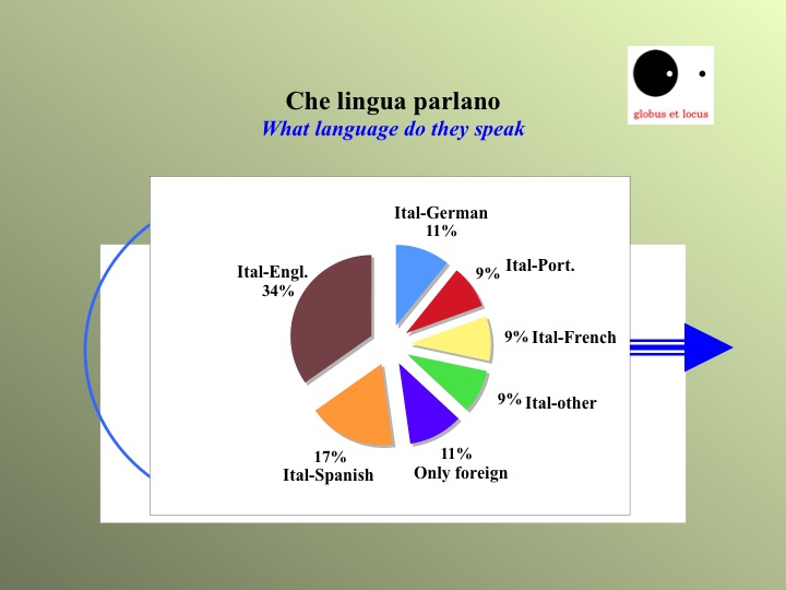 media italici lingua