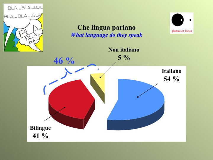 media italici lingue parlate