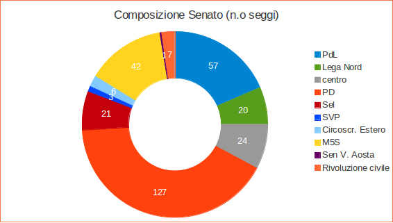L’Italia del dopo elezioni tra incertezze e opportunità