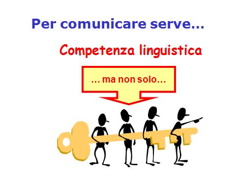 Le fasi dell’apprendimento linguistico: efficacia, appropriatezza, fluidità e accuratezza