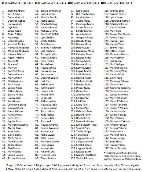 Lista dei nomi di alcune delle ragazze rapite
