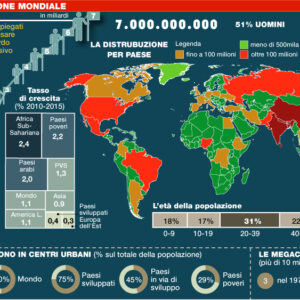 Le grandi migrazioni? Sono il frutto dell’aumento impetuoso della popolazione mondiale
