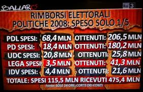 La politica in Italia: il grande flop del 2X1000 ai partiti