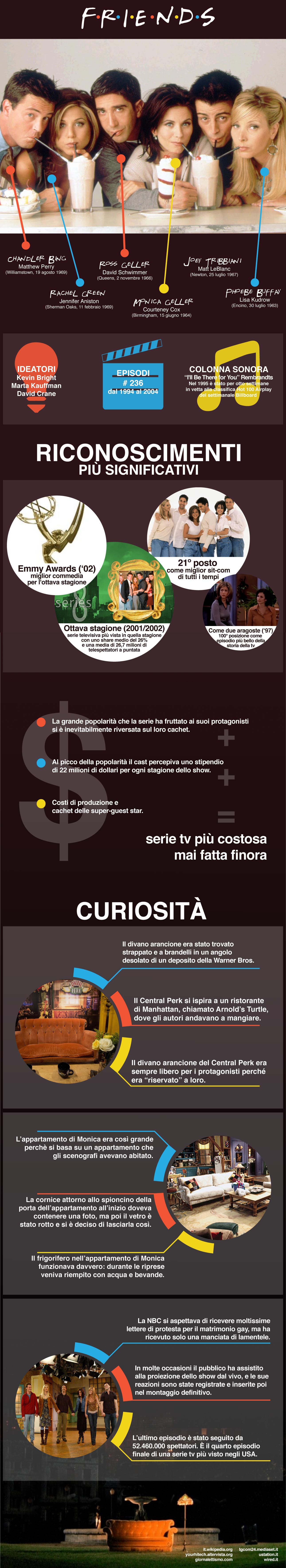 infografica friends